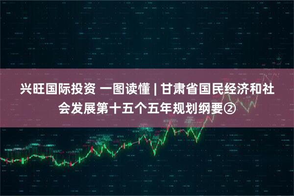兴旺国际投资 一图读懂 | 甘肃省国民经济和社会发展第十五个五年规划纲要②